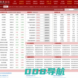 股票站-股票知识-股票知识入门学习_股票入门基础知识_股票学习网 -  | 艾致GUZ
