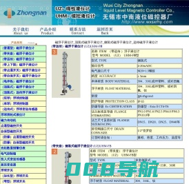 磁浮子液位计_顶装式侧装式远传磁性浮子液位计_无锡市中南液位磁控器厂