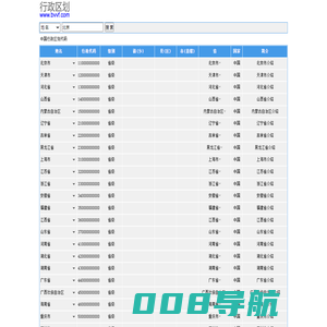 行政区划代码查询，省市县区镇乡村社区行政区划查询