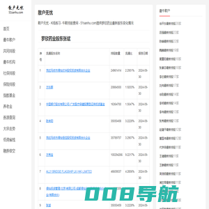 罗欣药业股东张斌