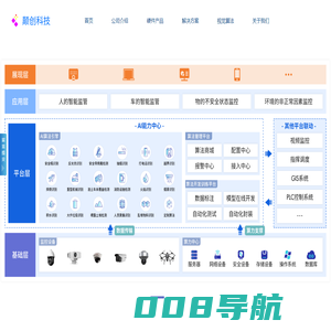 AI视频监控|监测设备硬件|监测预警系统-颠创科技