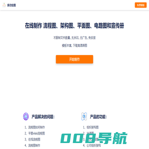 工艺流程图_组织架构图_流程图如何制作_在线流程图-良工绘图-四川德美良工