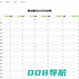 米三金在线人才平台