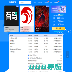 80网站百科 - 免费收录的网站目录平台