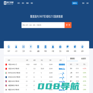 聚汇数据_城市房价及宏观数据查询平台