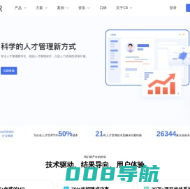 C8HR-C8科学用人系统-人才测评-智能招聘-智能人事